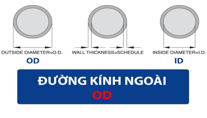 Khái niệm về đường kính OD