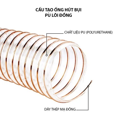 Cấu tạo Ống hút bụi PU lõi đồng phi 50mm chống tĩnh điện với lõi đồng xoắn chống tĩnh điện