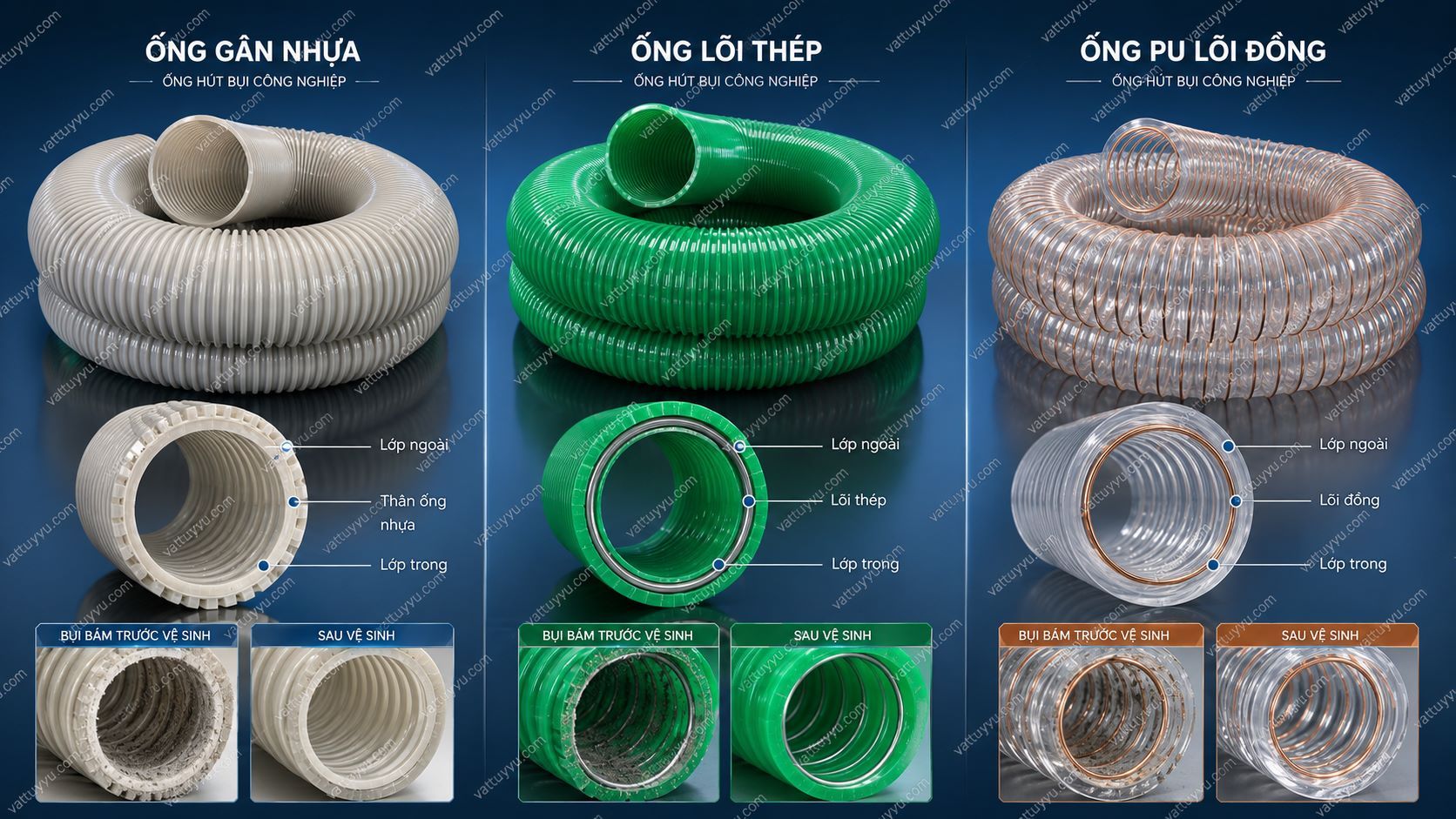 Cấu tạo ống hút bụi PU lõi đồng và gân nhựa
