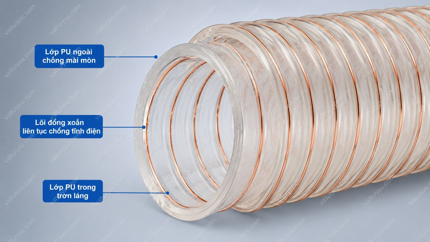 Cấu tạo ống hút bụi PU lõi đồng chống tĩnh điện