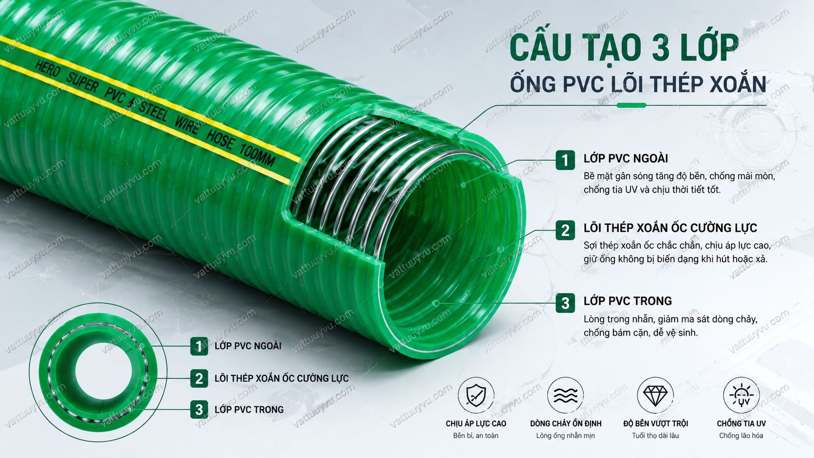 Cấu tạo ống nhựa lõi thép dẫn xăng dầu chi tiết
