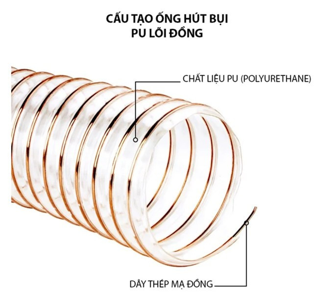 đặc điểm của ống hút bụi lõi đồng phi 60